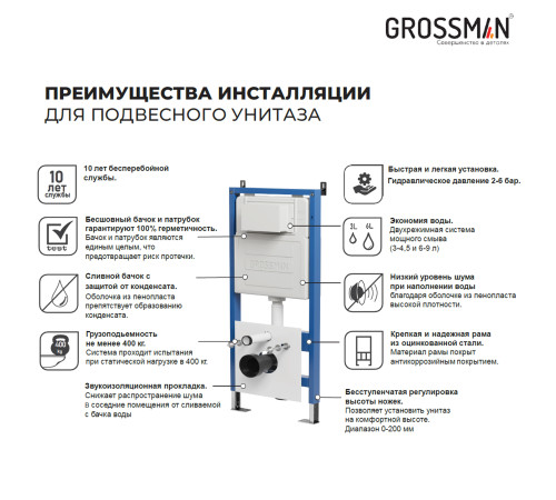 Инсталляция для подвесного унитаза Grossman 900.K31.01.000