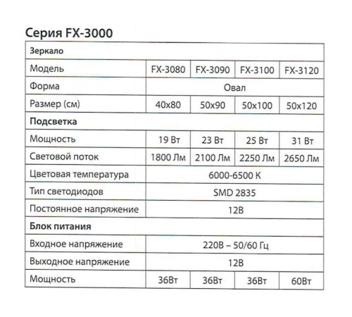 Зеркало с подсветкой LED Fixsen FX-3100B овальное 50х100 см, черное